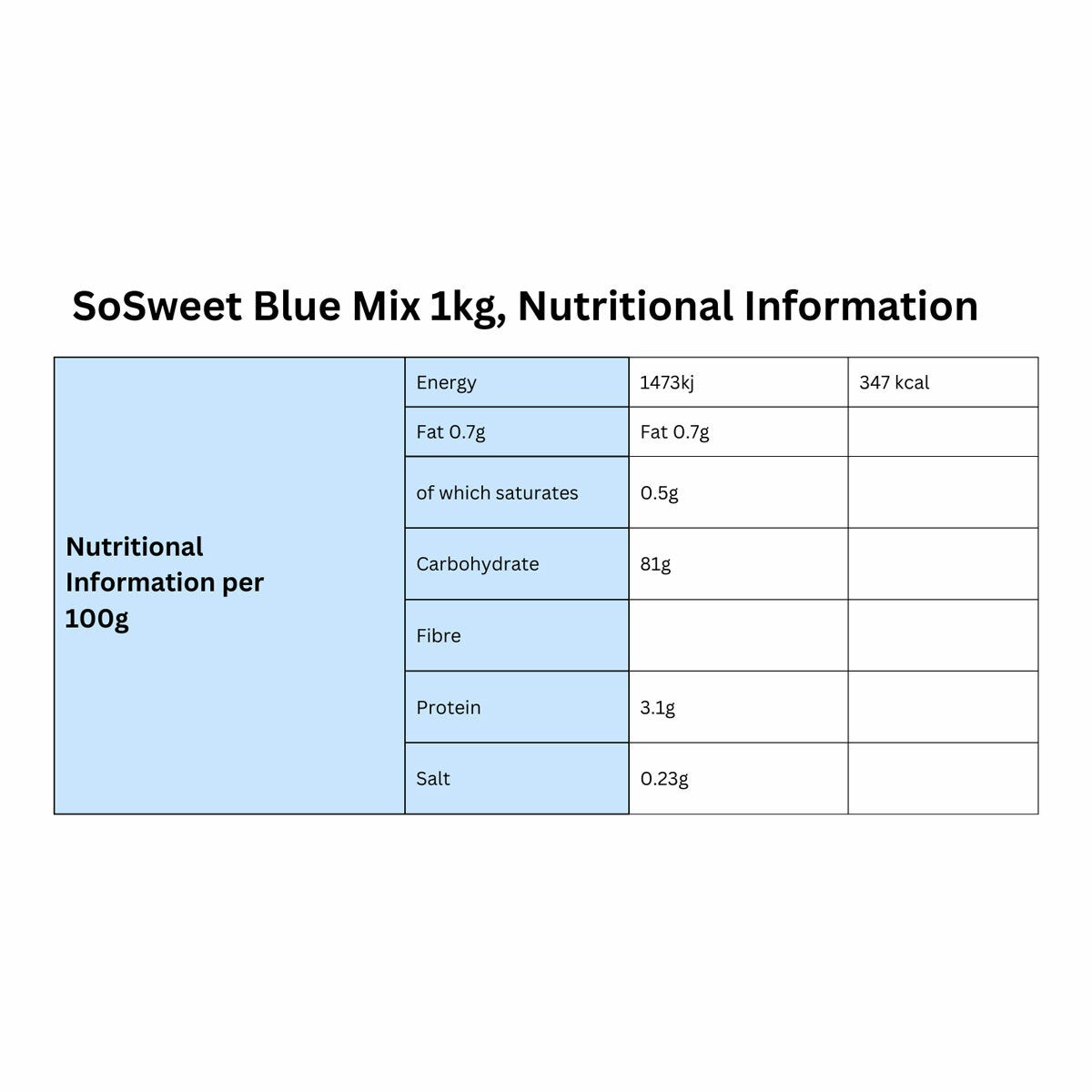 SoSweet Blue Sweet Mix, 1kg