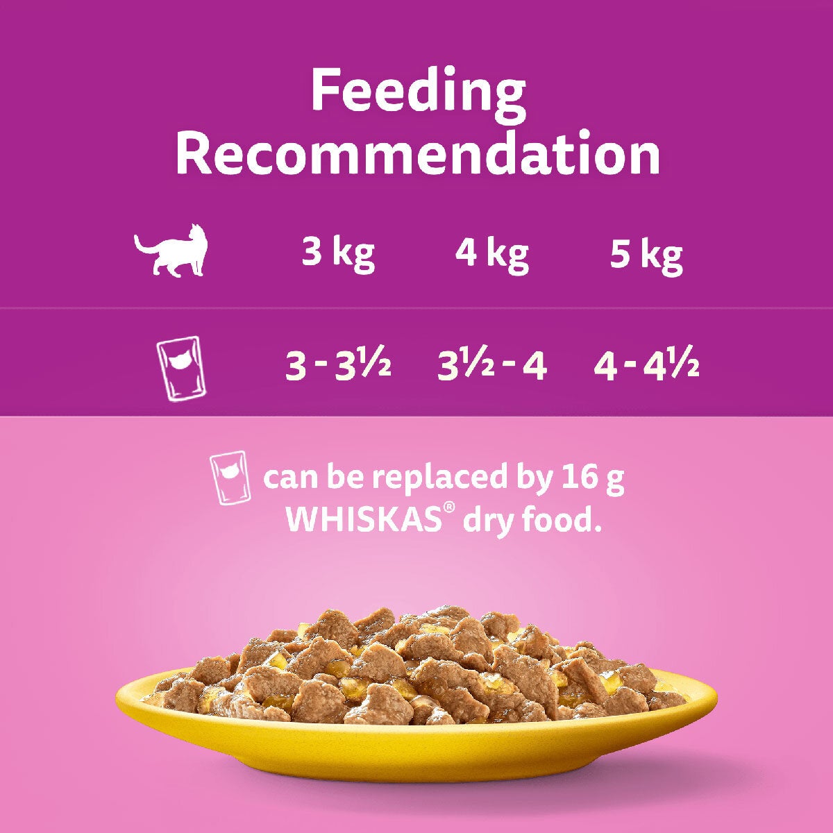 Whiskas Poultry Feast in Jelly Pouches 7+, 40 x 85g