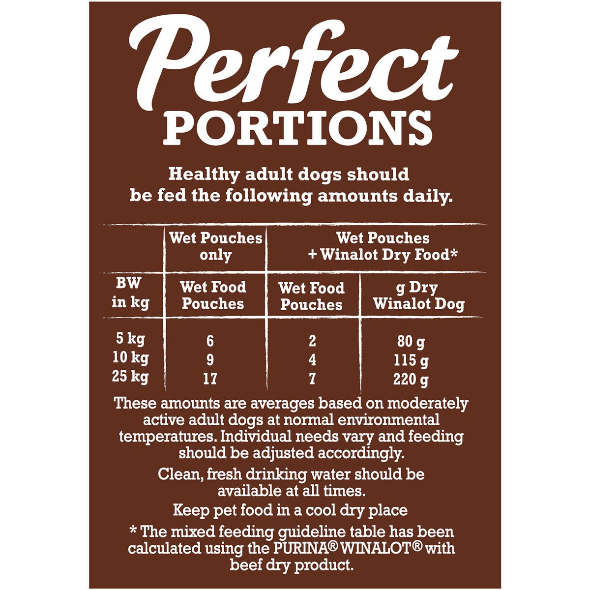 Winalot Perfect Portions Dog Food Mixed Variety Pack in Gravy, 40 x 100g