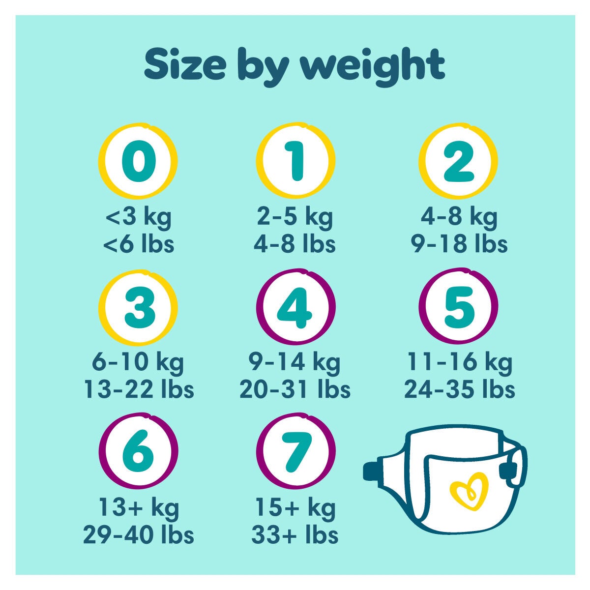 Pampers Premium Protect, New Baby Size 3, 70 Pack