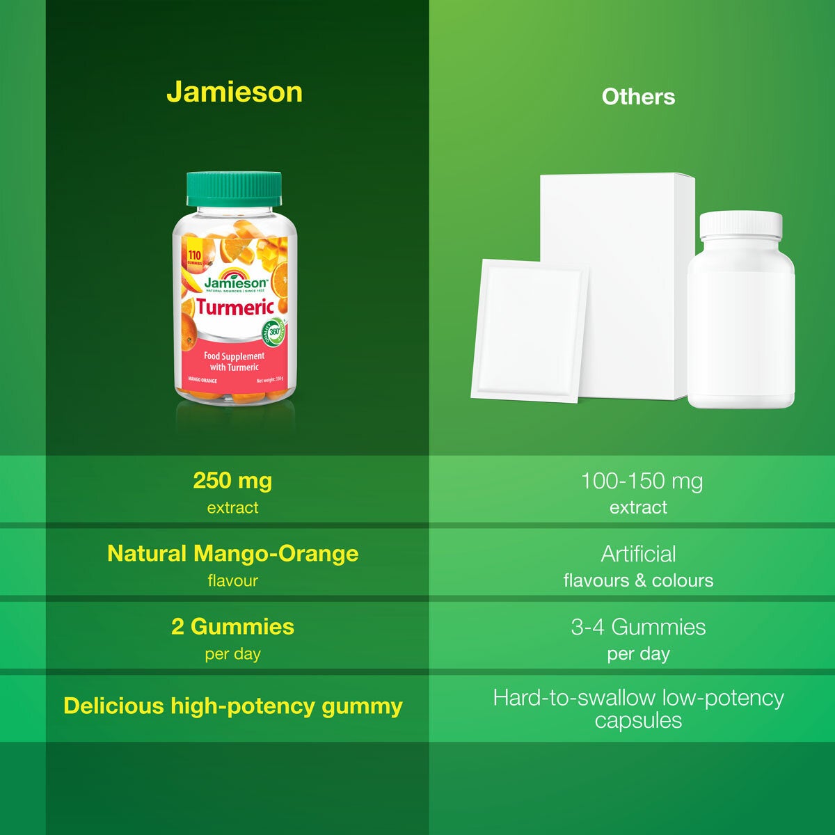 Jamieson Turmeric Gummies, 110 Count