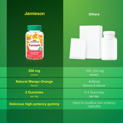 Jamieson Turmeric Gummies, 110 Count