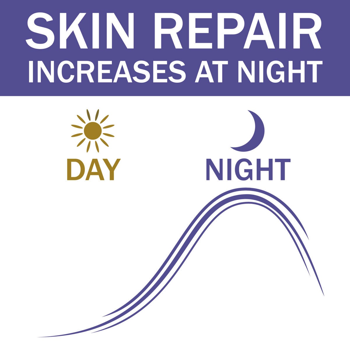 Olay Regenerist Retinol 24 Night Moisturiser Cream, 2 x 50ml